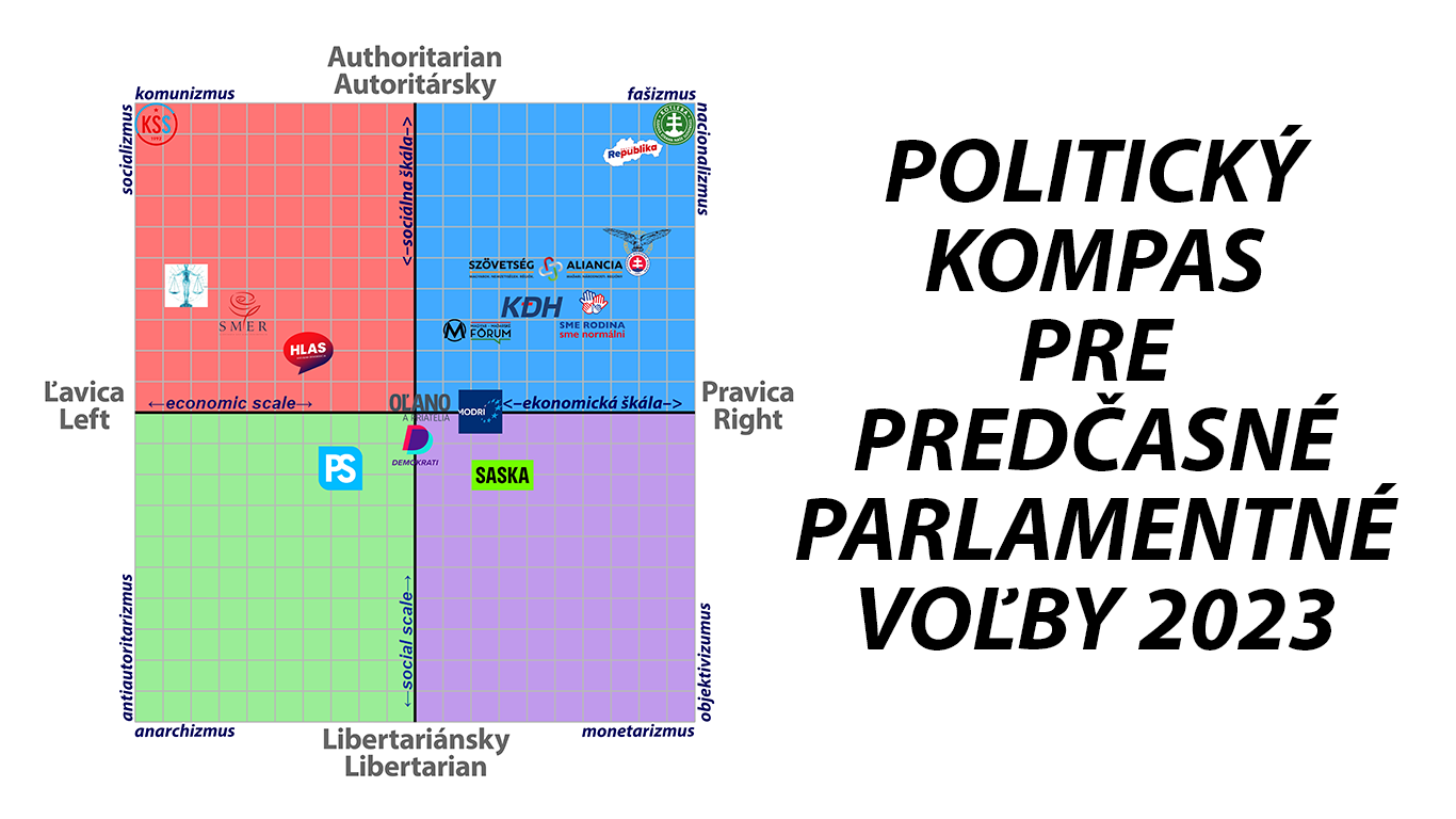 Politicky kompas pre predčasné parlamentné voľby 2023
