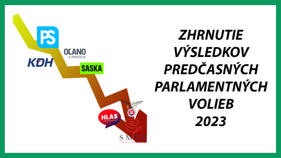 Zhrnutie výsledkov predčasných parlamentných volieb 2023